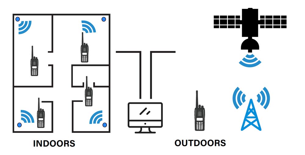 real time location system rtls