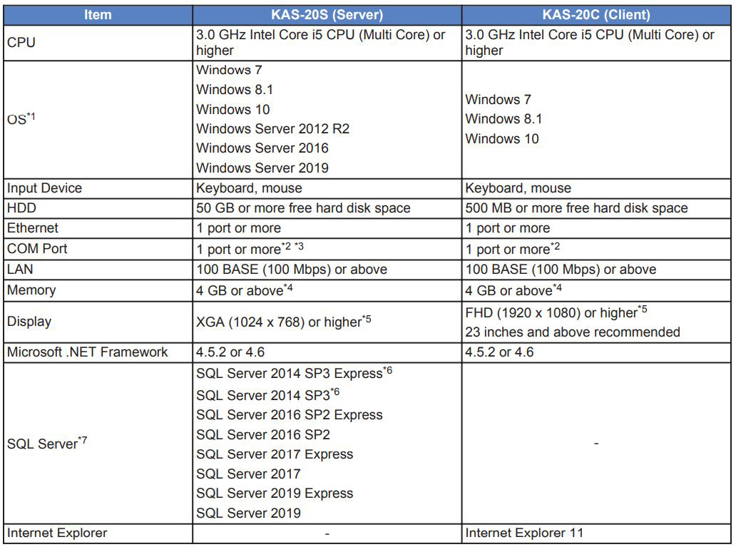 KAS-20 PC Requirements