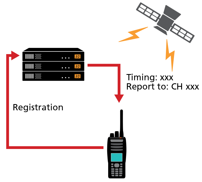 NEXEDGE Gen2 Increased GPS Capacity / GPS Report Channel