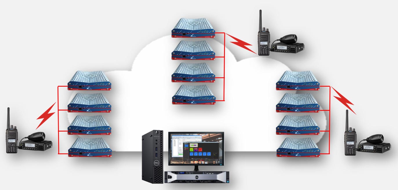 MULTI-SITE DMR S-TRUNKING