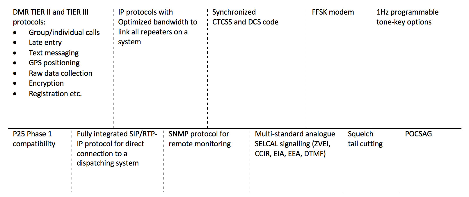 Signalling & Protocols for Kairos